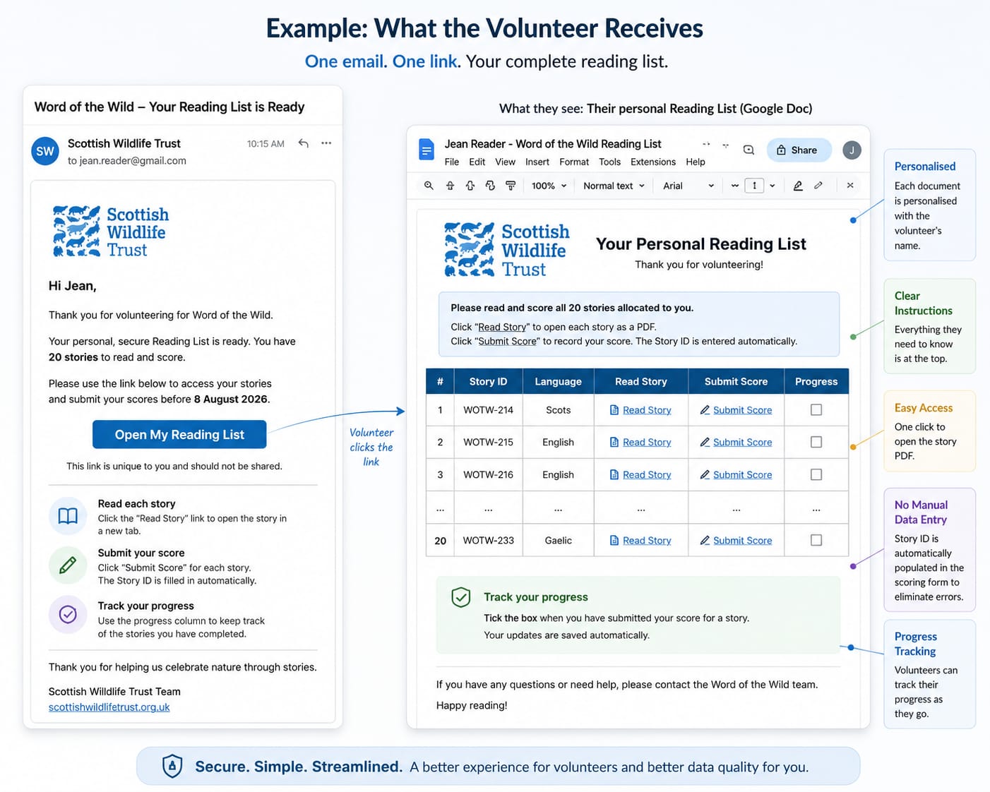Branded Volunteer Reader Pack Google Doc Table Mockup